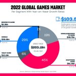 Digital PC Game Distribution