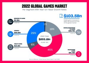 Digital PC Game Distribution