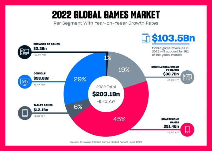 Digital PC Game Distribution